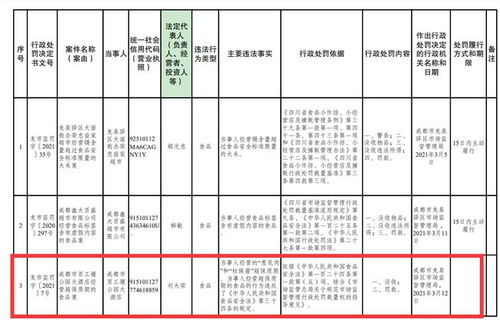 龍泉驛百工堰公園大酒店因經(jīng)營超保質(zhì)期食品受罰，餐飲管理漏洞引關(guān)注